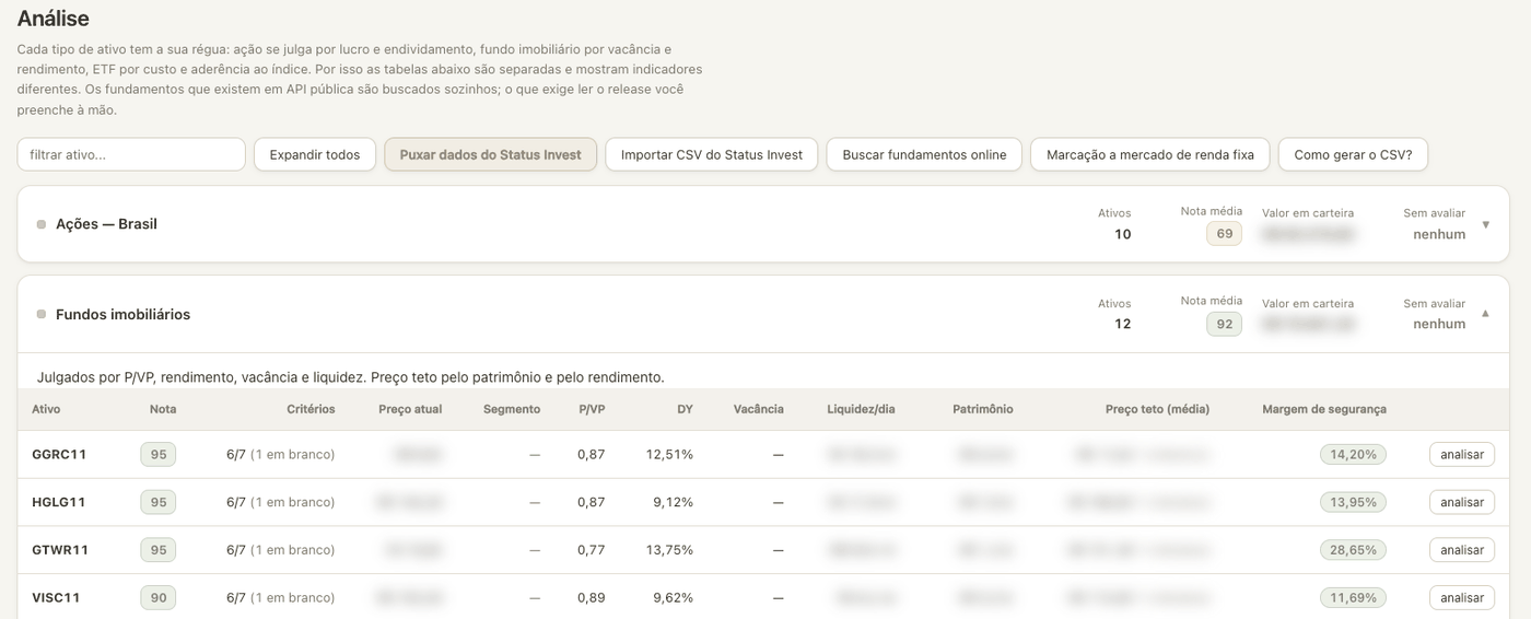 Fundos imobiliários julgados por P/VP, rendimento, vacância e liquidez — com a margem de segurança à direita e o número de métodos que sustentaram o teto.