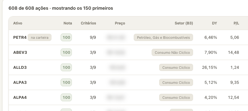 Duas notas 100 lado a lado: uma com 9 de 9 critérios avaliados, a outra com 3.